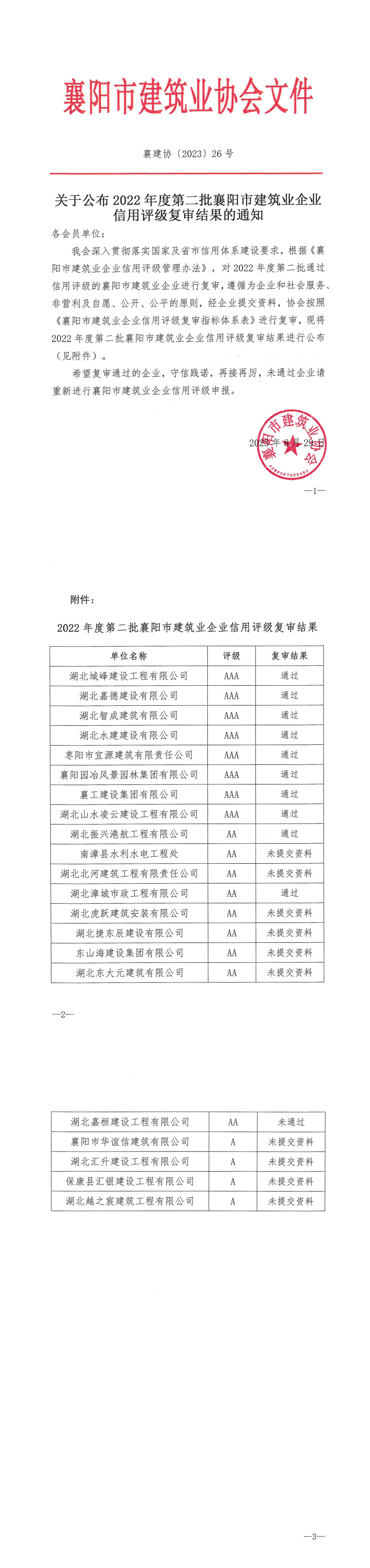 關于公布2022年度第二批襄陽市建筑業企業信用評級復審結果的通知_00.png